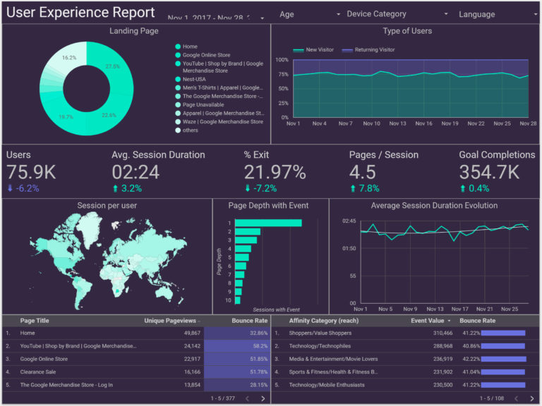 Custom Dashboard