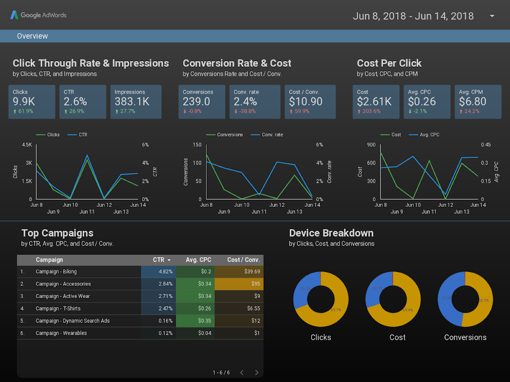 Custom Dashboard #2